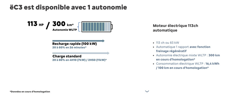 Autonomie en baisse pour la Citroën ë-C3