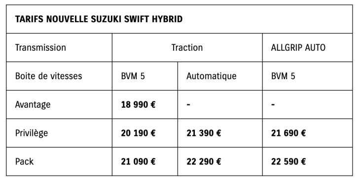 à partir de 18 990 €, tous les tarifs de la suzuki swift