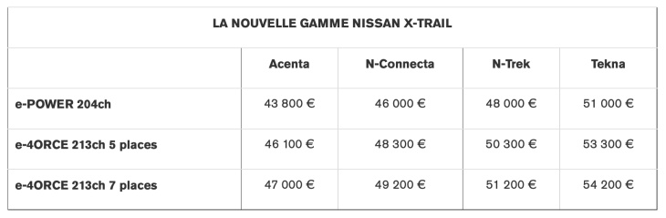 tous les tarifs du nissan x-trail