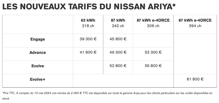 grosse baisse de prix sur le nissan ariya