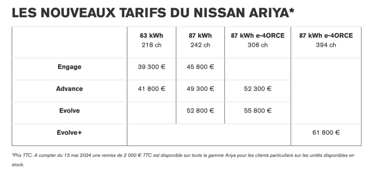 ariya, nissan, le nissan ariya électrique (2024) devient plus intéressant