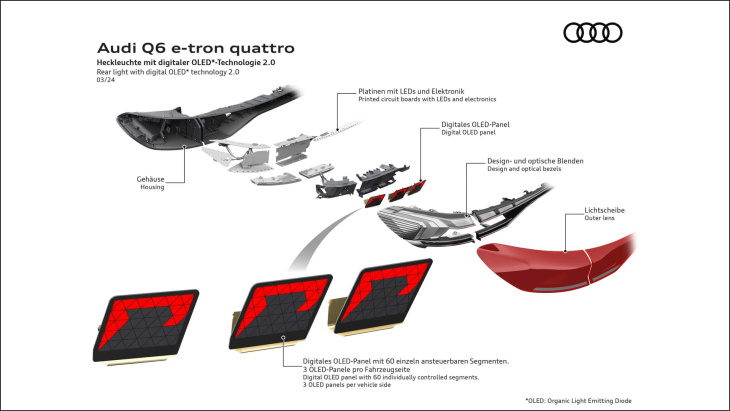 audi et saic : la première voiture électrique intelligente arrivera en 2025