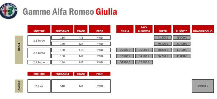 alfa romeo : découvrez les tarifs de la future gamme premium