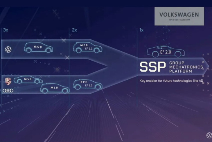 enfin une bonne nouvelle pour volkswagen : la nouvelle génération de voitures électriques arrive plus tôt que prévu