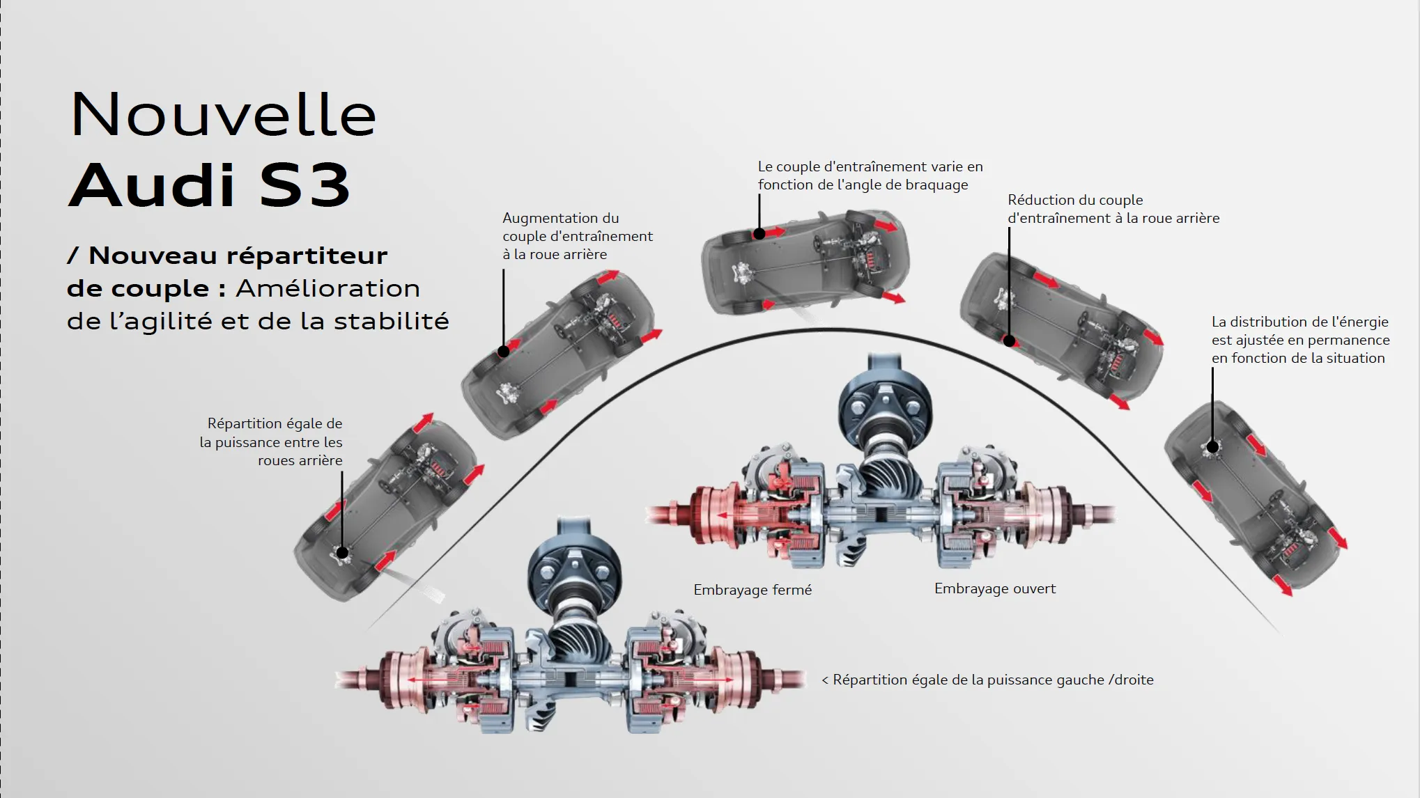 essai audi s3 restylée (2024) : on achève bien les chevaux