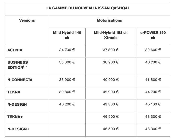 nissan fait un effort sur les tarifs du nouveau qashqai