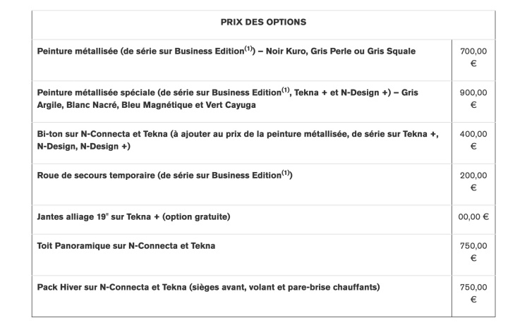 qashqai 3, nissan, qashqai, le nissan qashqai restylé est moins cher que le peugeot 3008 et le renault austral