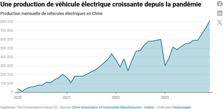 la voiture électrique, enjeu central de la rivalité tech entre les usa et la chine