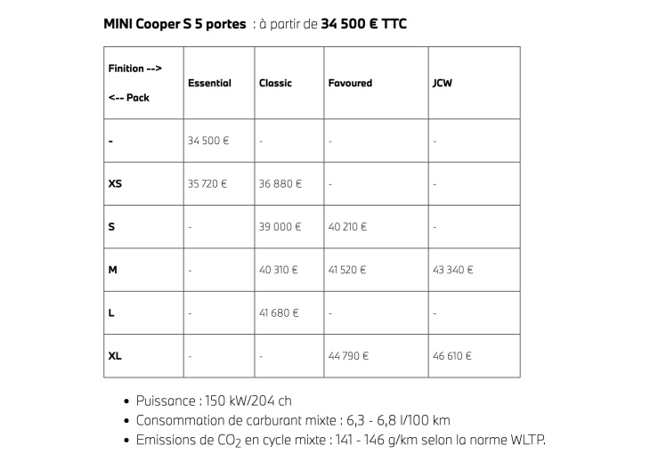 mini 4 3p, mini, et voilà la nouvelle mini à cinq portes, uniquement en thermique