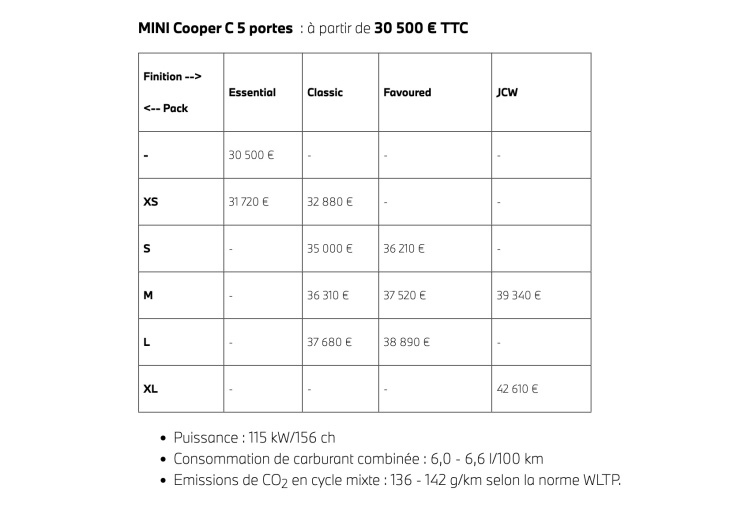 mini 4 3p, mini, et voilà la nouvelle mini à cinq portes, uniquement en thermique