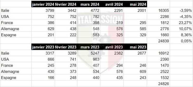 le pdg d’alfa romeo confirme l’objectif de 2024