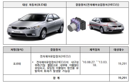 six fabricants automobiles vont rappeler 36.000 véhicules