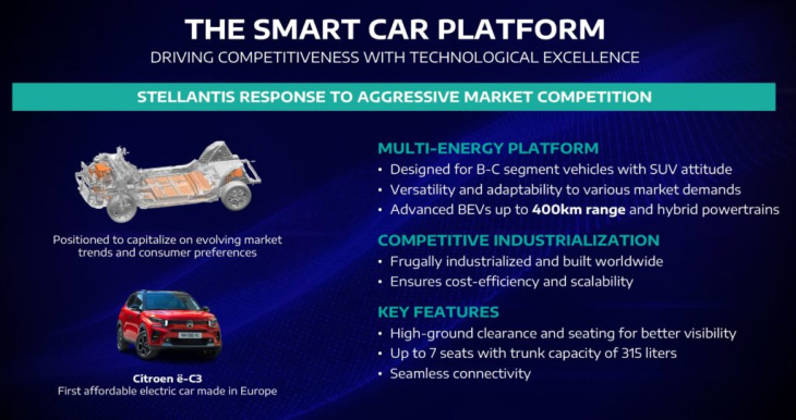 stellantis dévoile des informations sur la plateforme smart car, utilisée par les futures fiat