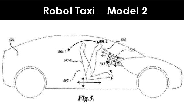 robot taxi et tesla model 2 : décryptage