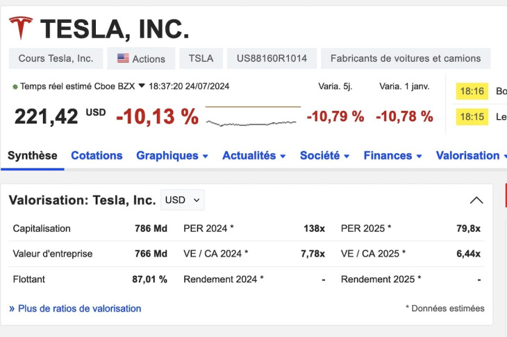 promis, juré : la tesla roadster sera commercialisée en 2025