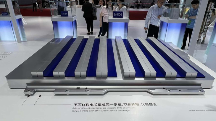 les prix des batteries s'effondrent en chine, ce sera également le cas en europe