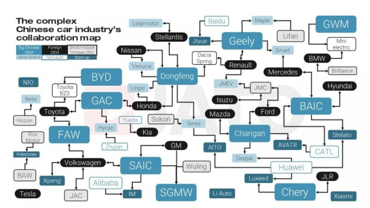 vous ne comprenez rien à l'automobile chinoise ? voici une image qui résume tout !