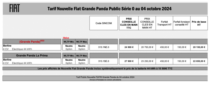 à partir de 20 900 euros, fiat grande panda ne déçoit pas