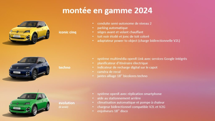 ce que l’on sait des nouveaux tarifs de la renault 5 avec une petite batterie