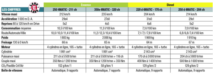 occasion : un mercedes glc (2015-2022) à moins de 25 000 €