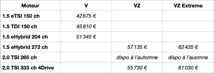 essai cupra formentor ehybrid  272 : juste une illusion ?