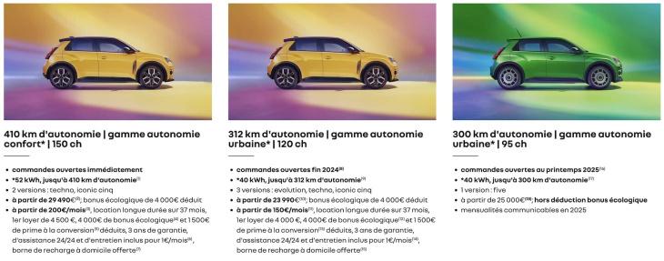 la renault 5 d’entrée de gamme five dévoile ses enjoliveurs