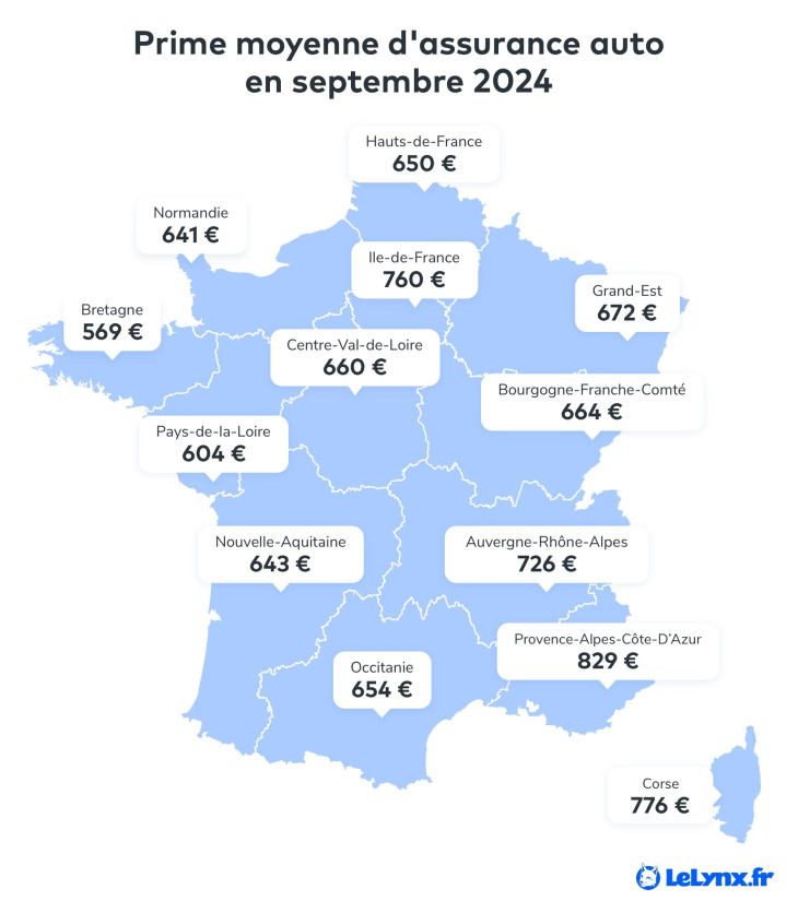 assurance, l’assurance auto connaît une hausse inquiétante depuis le début de l’année