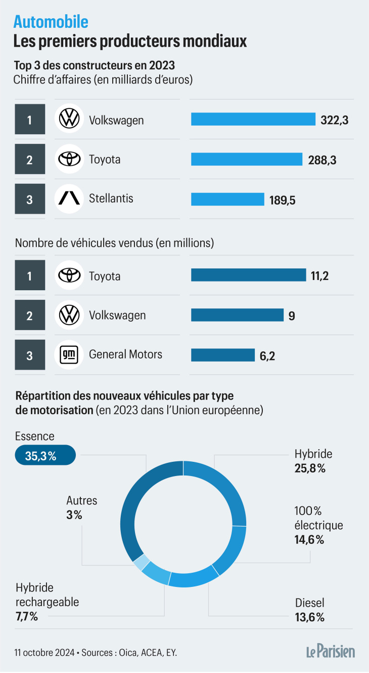 plus de 400 modèles, 50 constructeurs… le salon de l’auto 2024 ouvre à paris sous le signe du renouveau