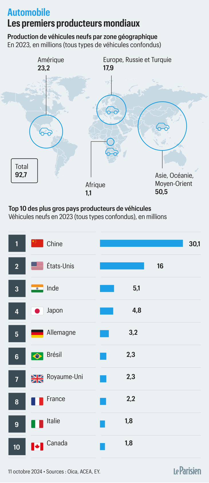 plus de 400 modèles, 50 constructeurs… le salon de l’auto 2024 ouvre à paris sous le signe du renouveau