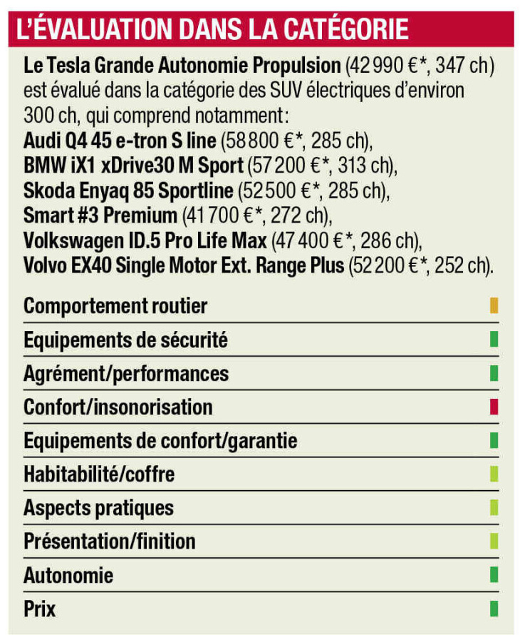 essai : tesla model y grande autonomie propulsion (347 ch)
