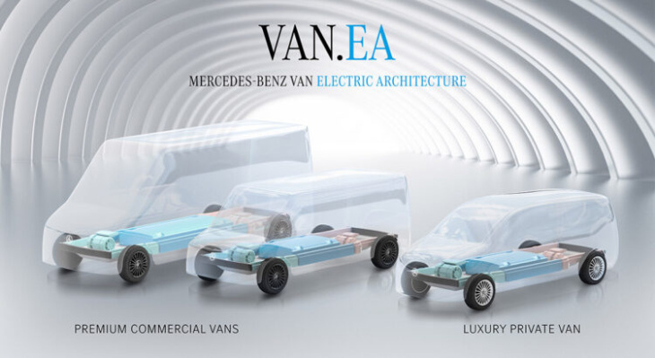 mercedes : de nouveaux fourgons électriques en cours de développement