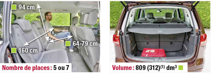 android, occasion : volkswagen sharan 2 diesel (2010-2022) à moins de 15 000 €