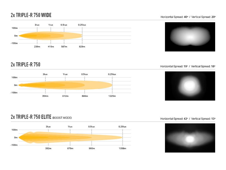 lazerlamps : les leds sur la calandre de votre van