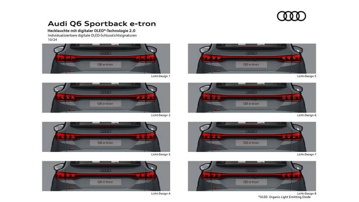 Voici le nouvel Audi Q6 Sportback e-tron avec jusqu'à 656 km d'autonomie