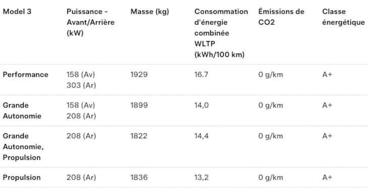 les étranges incohérences techniques de la tesla model 3