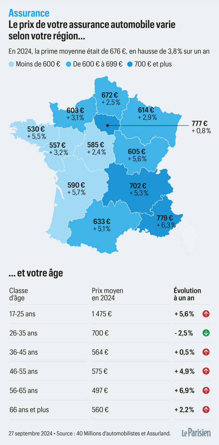 automobile : comment choisir son assurance ?